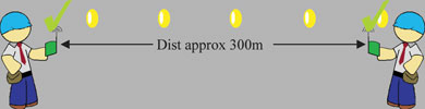 Figure 4. Clear line-of-sight in coal mine